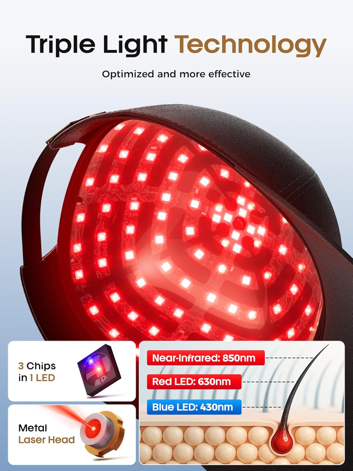 Hair Growth Red Light Cap